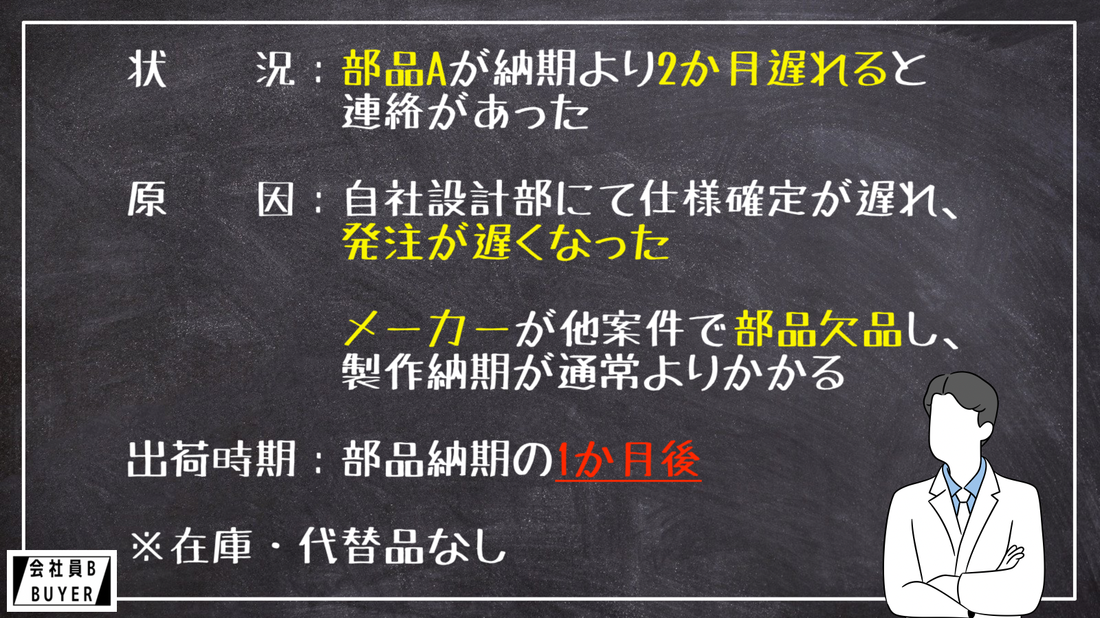 状況：部品Aが設定納期より2か月遅れると連絡があった  原因：自社設計部にて仕様確定が遅れ注文が遅くなった 　　　メーカーにて他案件で部品在庫がなくなり、製作納期が通常よりかかる  出荷時期：設定納期の1か月後  ※在庫・代替品なし